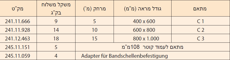 מראה לתעשייה Diamond – תמונה 4